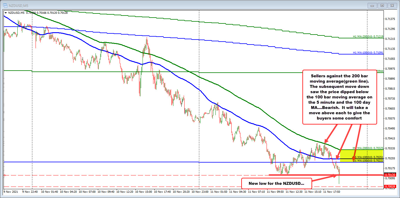 Back below the 100 day moving average_