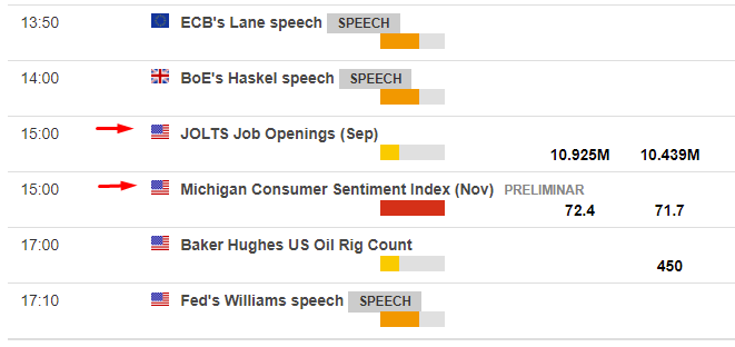 JOLTS and the Michigan survey are notable. 