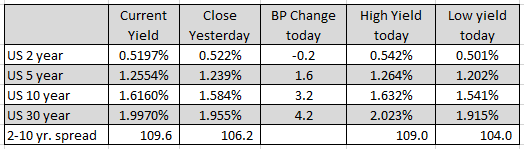 Forex news for North American trading on November 15, 2021