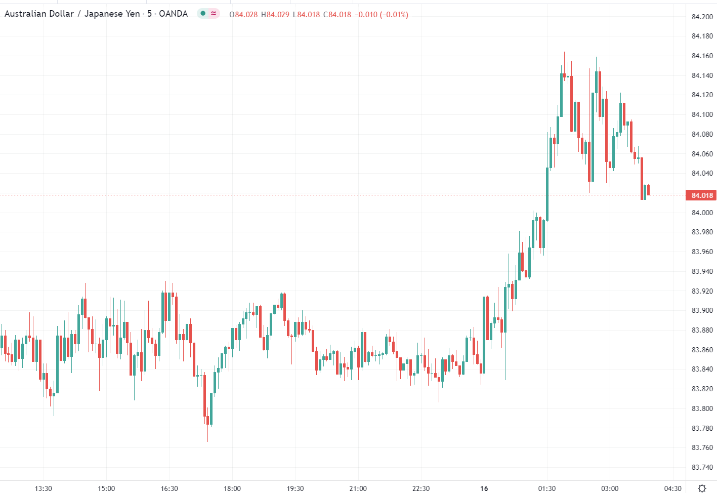 Forex news for Asia trading onTuesday16November 2021