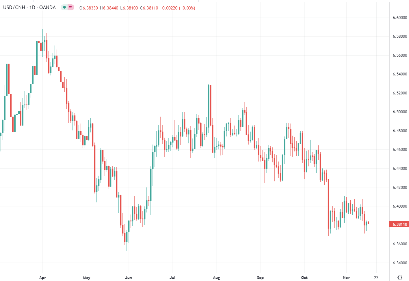 Ahead of the People's Bank of China's reference rate setting for USD/CNY today Chinese media carry a piece on the yuan.