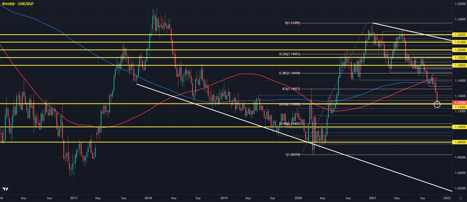 EUR/USD W1 17-11