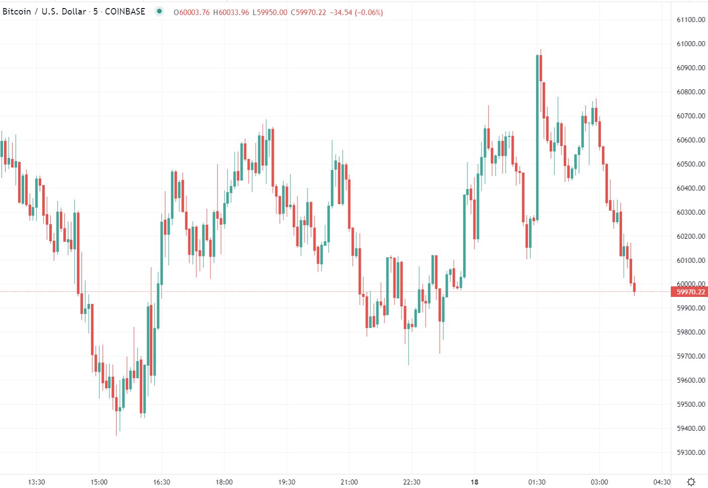 Forex news for Asia trading onThursday18November 2021