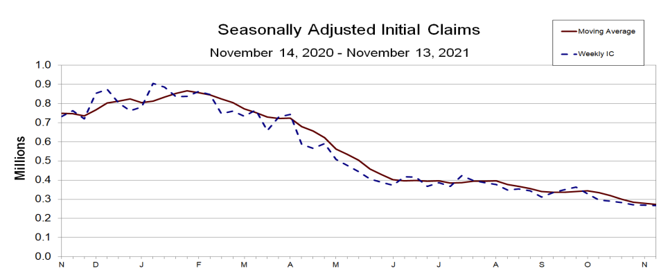 US initial jobs claims