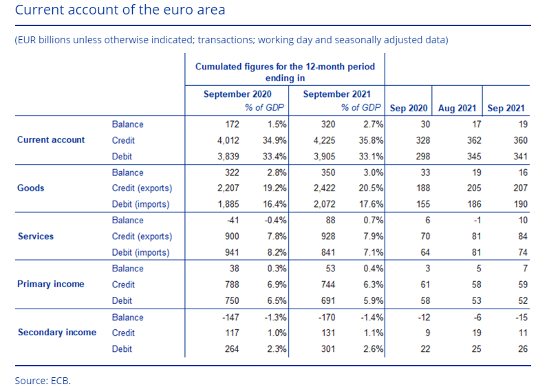 ECB