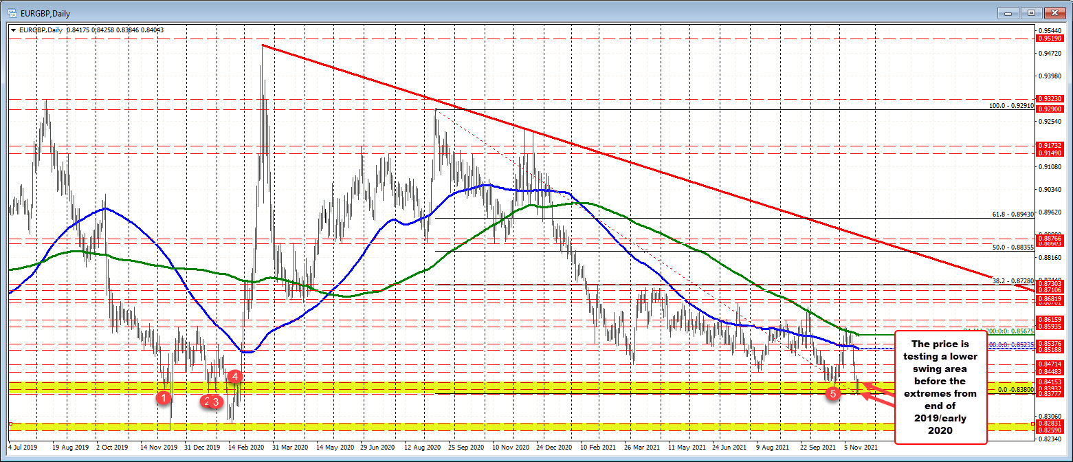 breaking news GBPUSD Ups and Downs Continue as Week Draws to End
