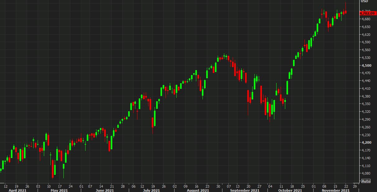 SPX