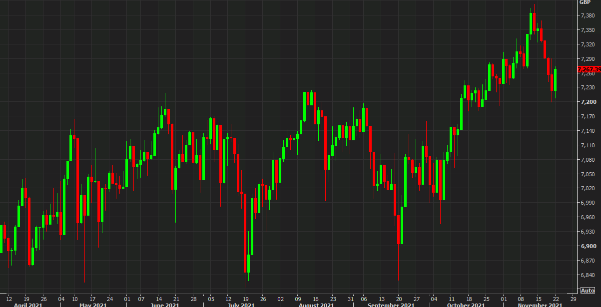 UK FTSE 100