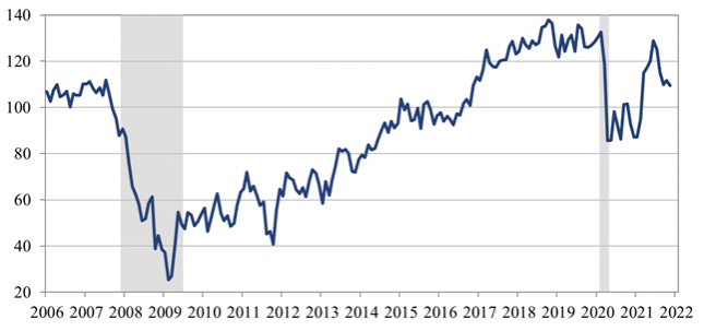 US November consumer confidence data from the Conference Board