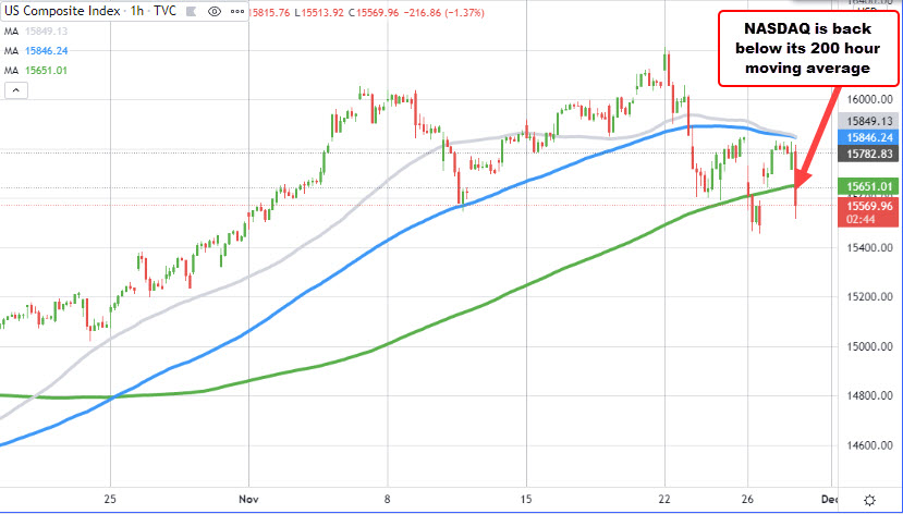 NASDAQ index