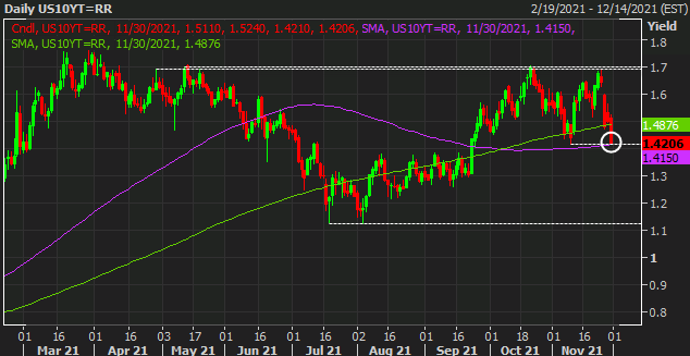 USGG10YR