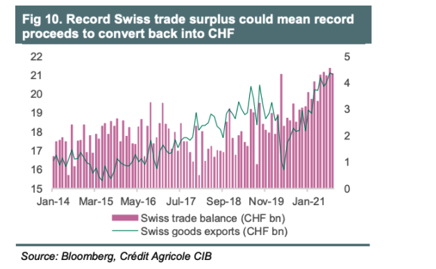 EURCHF