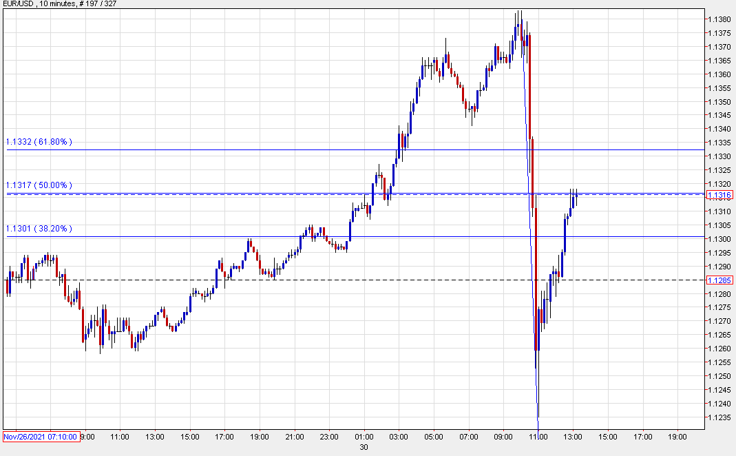 eurusd 10 mins