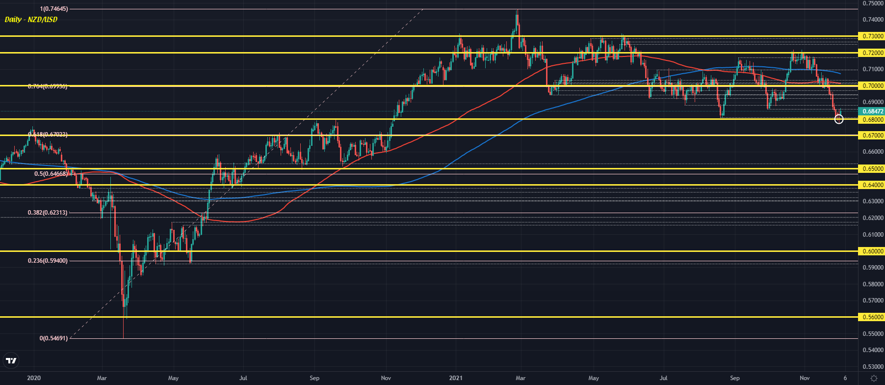 NZD/USD D1 01-12