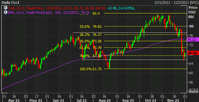 WTI