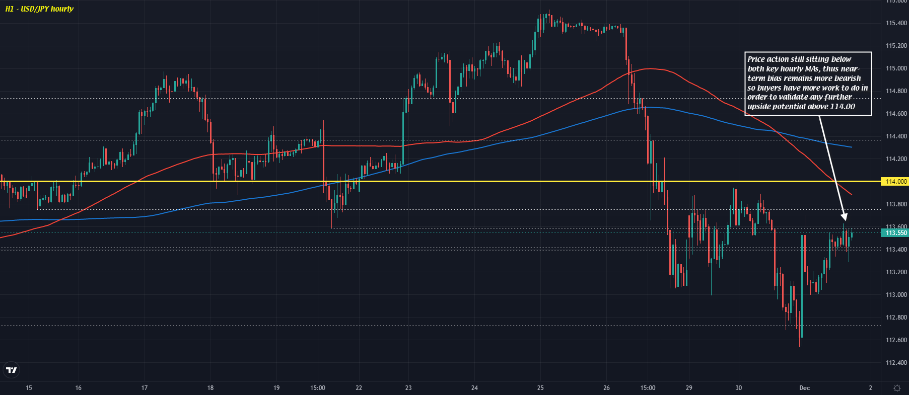 USD/JPY H1 01-12