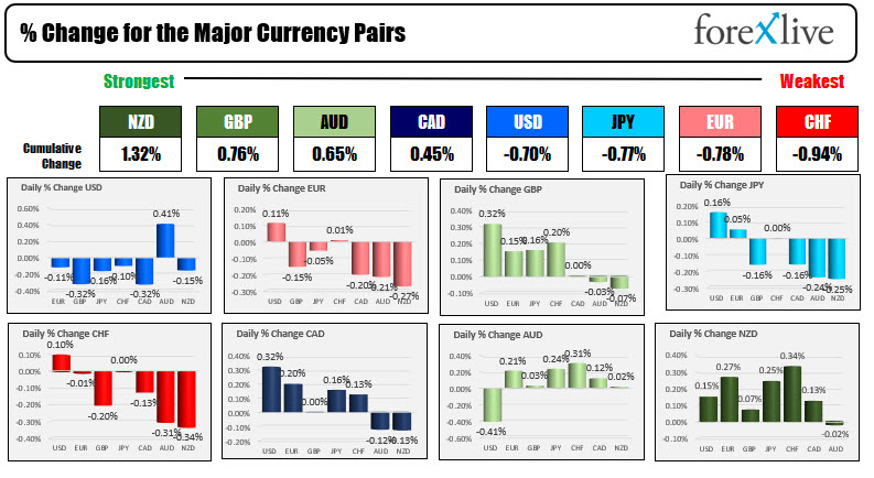 Forex