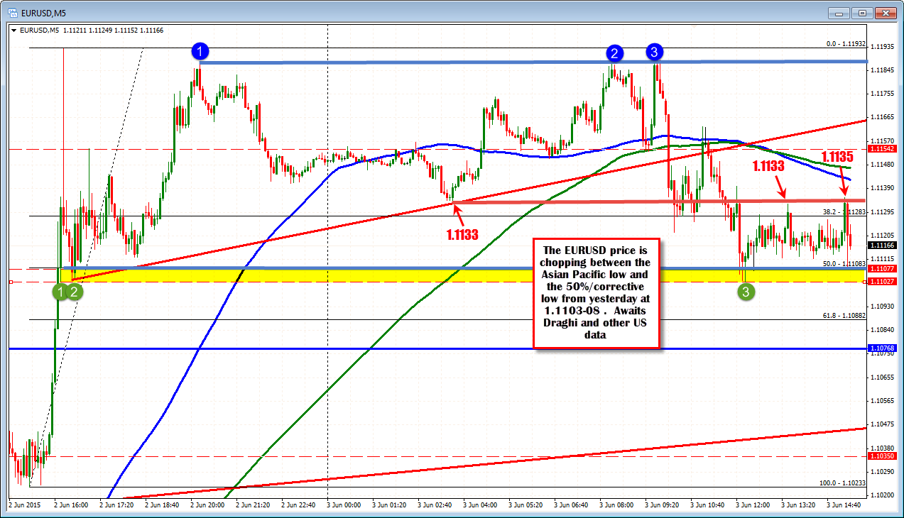 Forex Technical Analysis Eurusd Continues To Consolidate Draghi - 